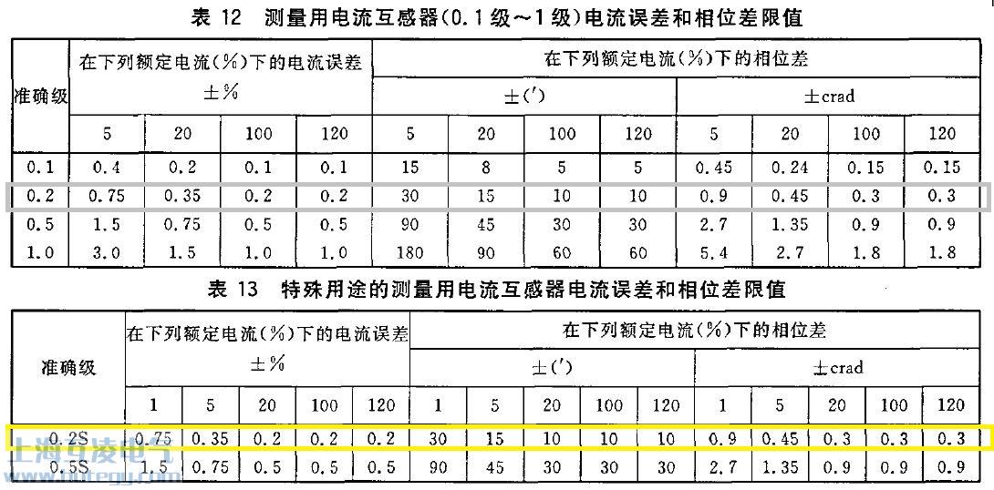 電流互感器精度等級表12 表13圖